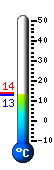 Actual: 13,5, Mx: 13,9, Mn: 13,5